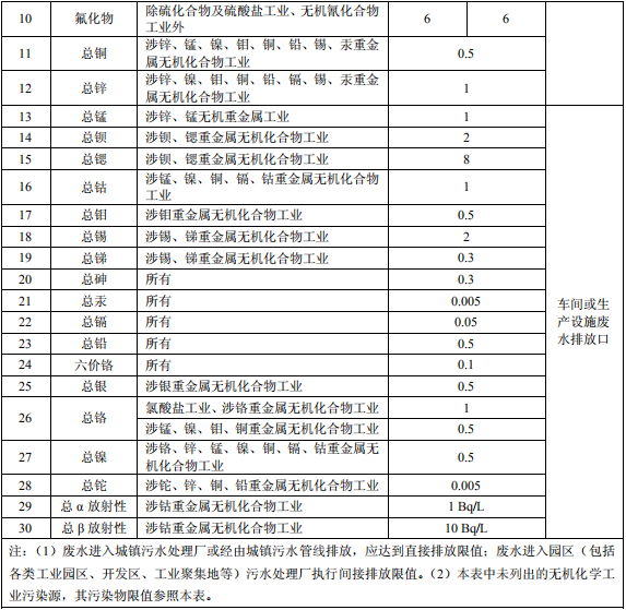 無機(jī)化學(xué)工業(yè)污染物排放標(biāo)準(zhǔn)