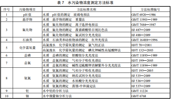 稀土工業(yè)污染物排放標(biāo)準(zhǔn)