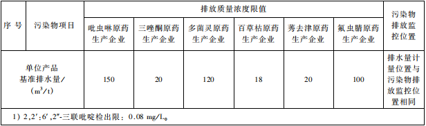 雜環(huán)類農(nóng)藥工業(yè)水污染物排放標準