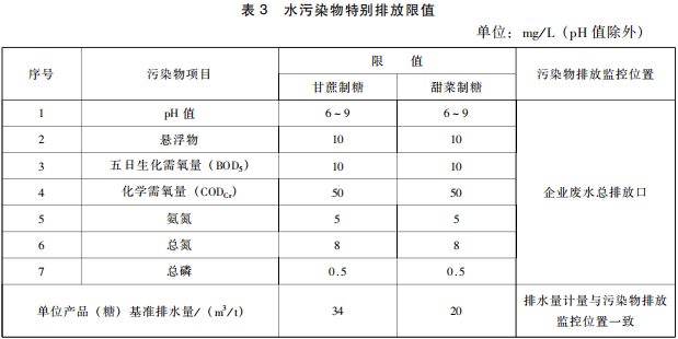 制糖工業(yè)水污染物排放標(biāo)準(zhǔn)